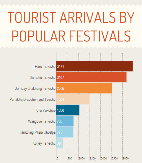 Bhutan Festivals Calendar 2024